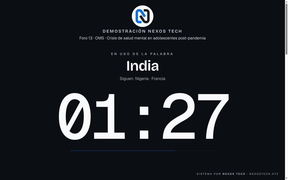 Lo que ve la sala en el proyector: tiene la palabra India, siguen Nigeria y Francia, quedan 01:27.